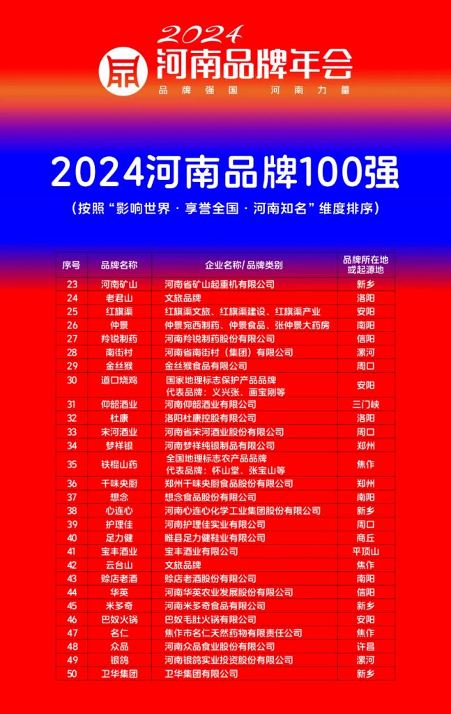 LEWIN乐玩·(集团)公司